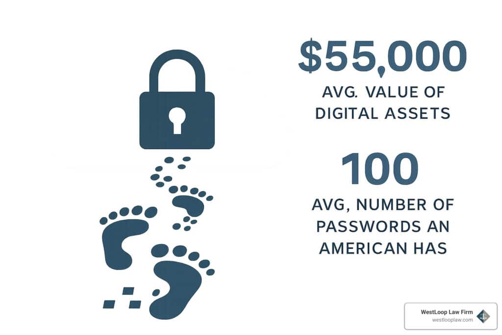 digital assets estate planning