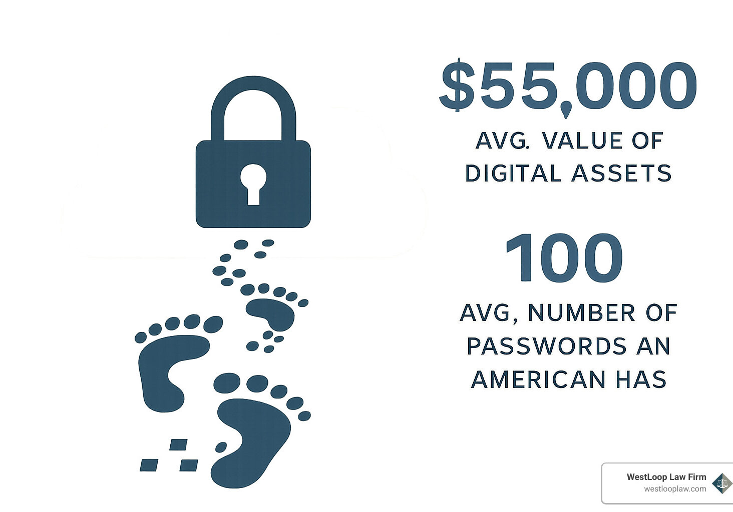 digital-assets-estate-planning digital assets estate planning